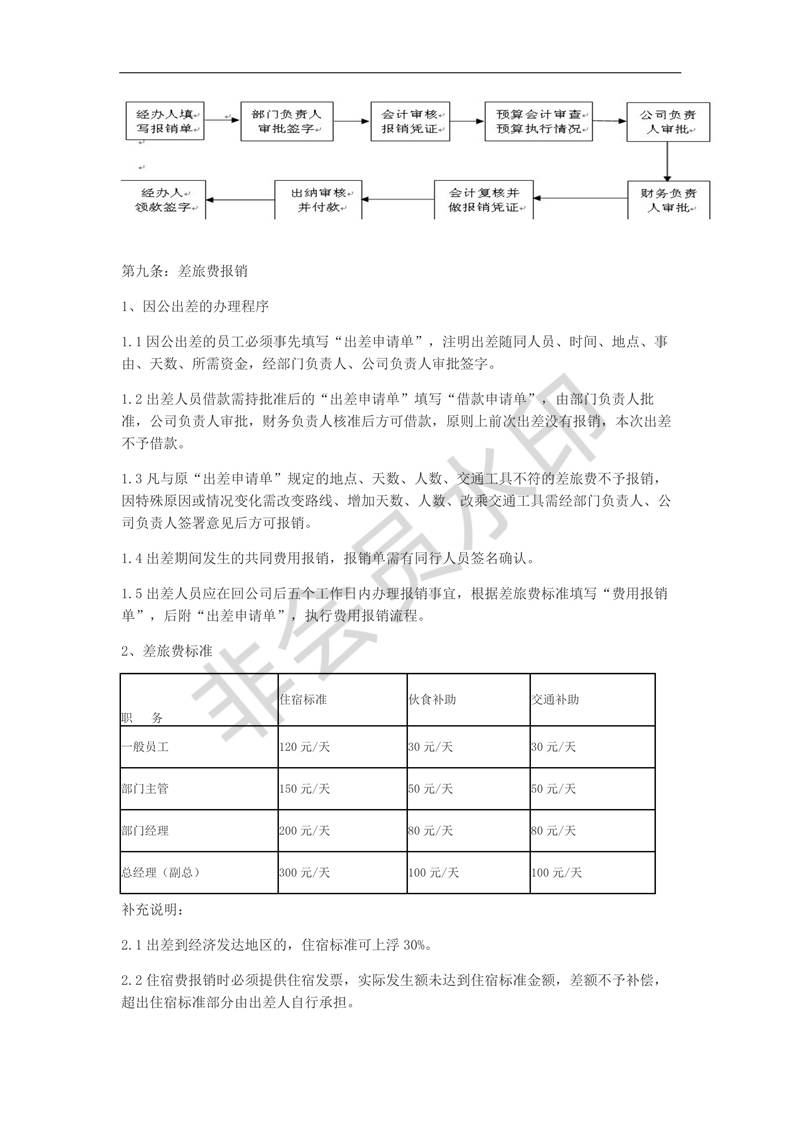 公司費(fèi)用報(bào)銷(xiāo)制度